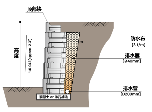 施工剖面图