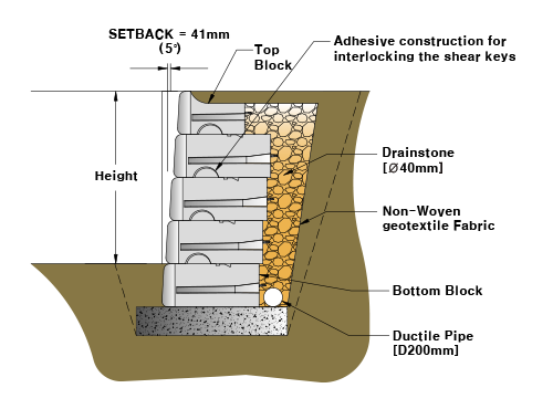 Construction cross-section diagram