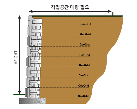 기존 공법