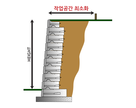 중력식 경관옹벽 공법